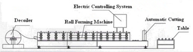 Steel Light Frame Keel Roll Forming Machine