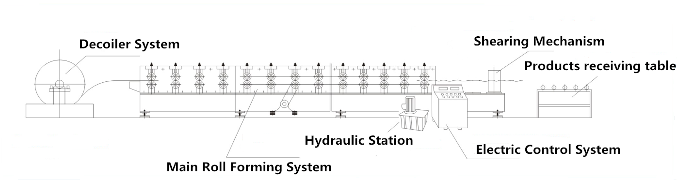 Sheet Metal IBR Roll Forming Machine