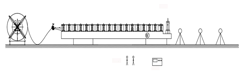 Two Profiles IBR Roofing Panel Roll Forming Machine