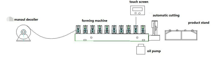 High speed floor deck tile forming machine