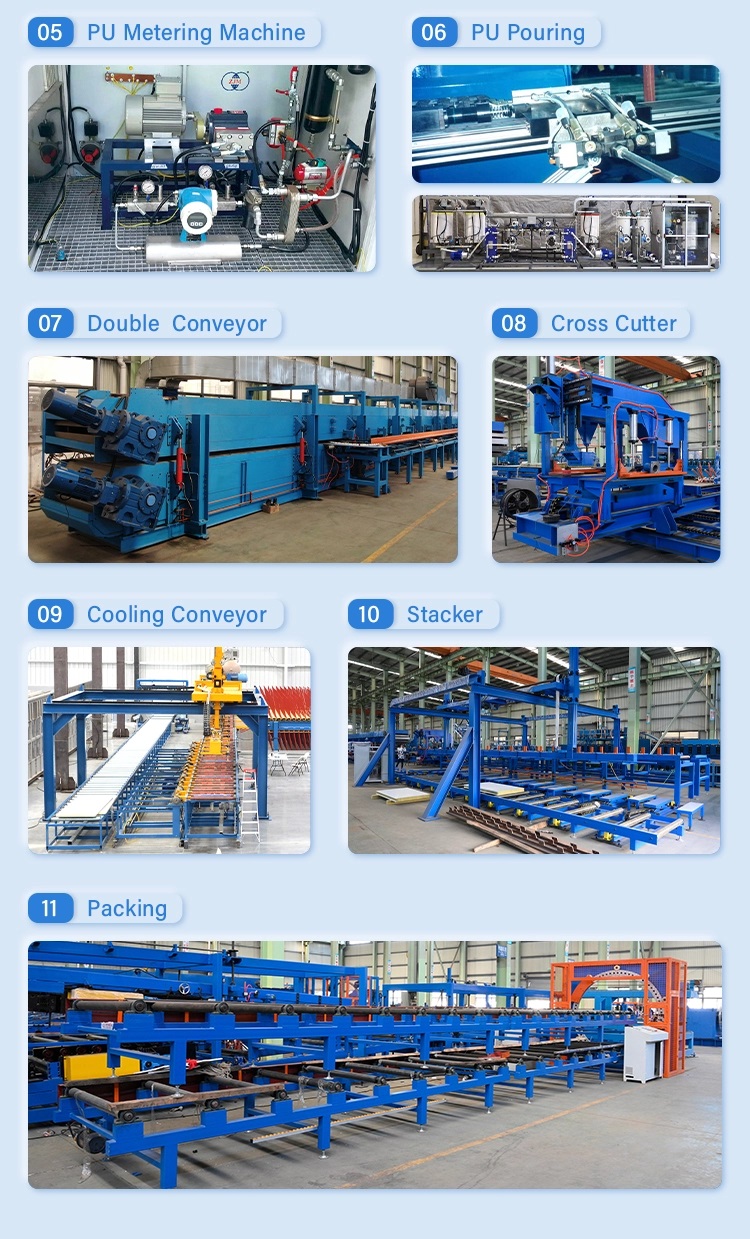 PU/PUR/PIR Sandwich Panel Production Line