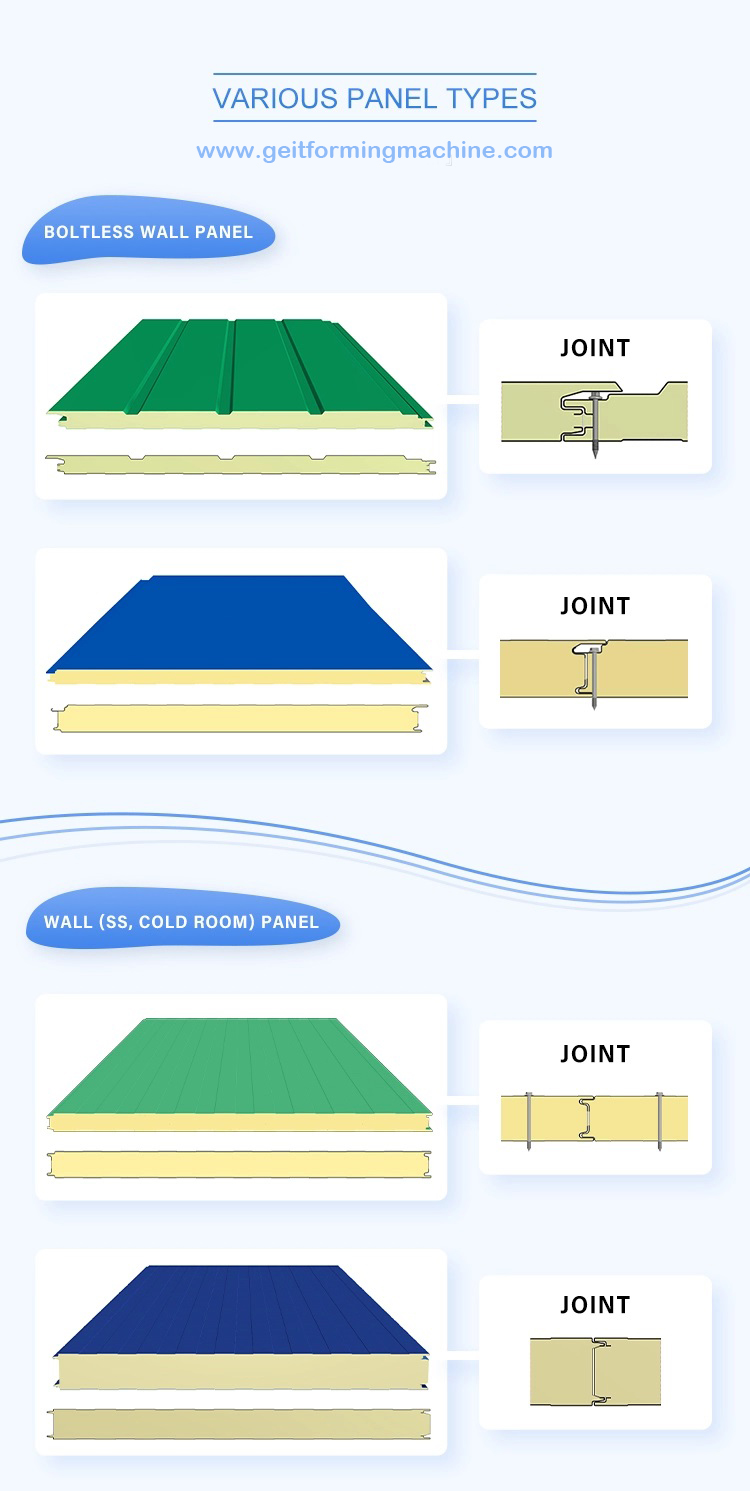 PU/PUR/PIR Sandwich Panel Production Line