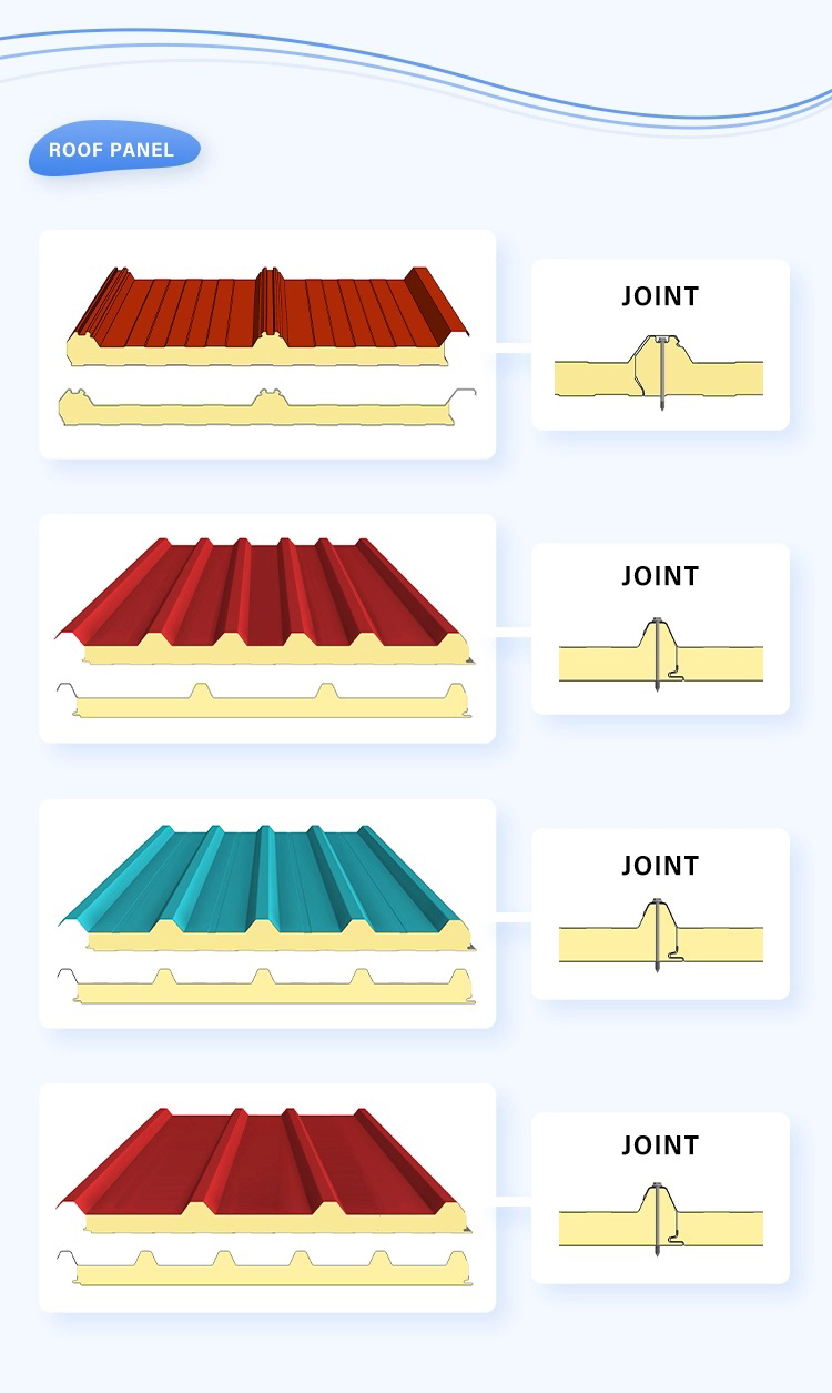 PU/PUR/PIR Sandwich Panel Production Line