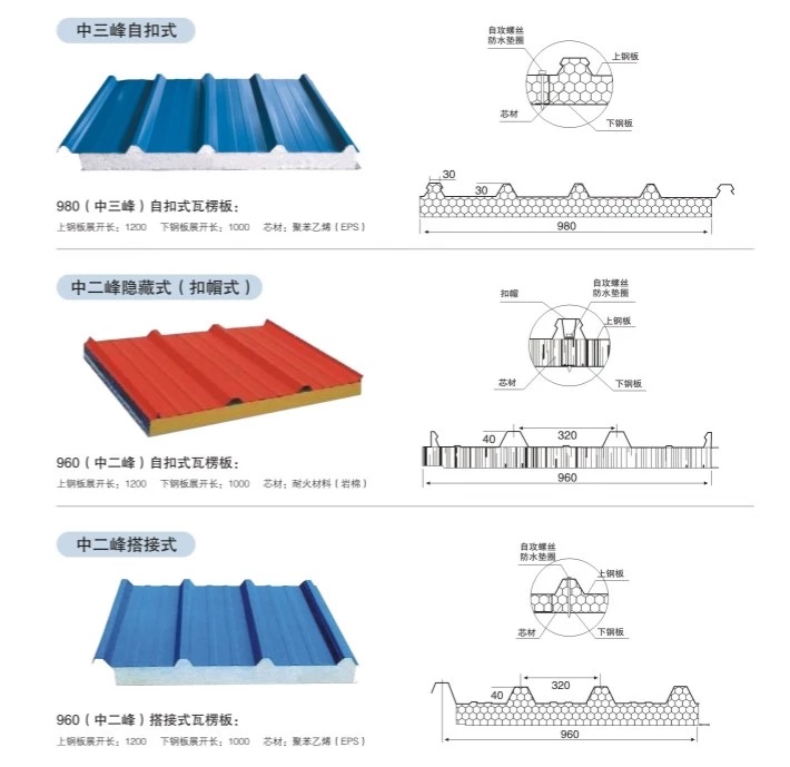 EPS/Rock Wool Sandwich Panel Machine Production Line