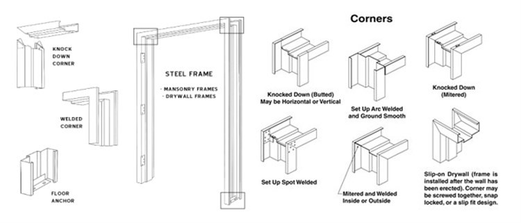 Metal Steel Sheet Door Frame Roll Forming Machine