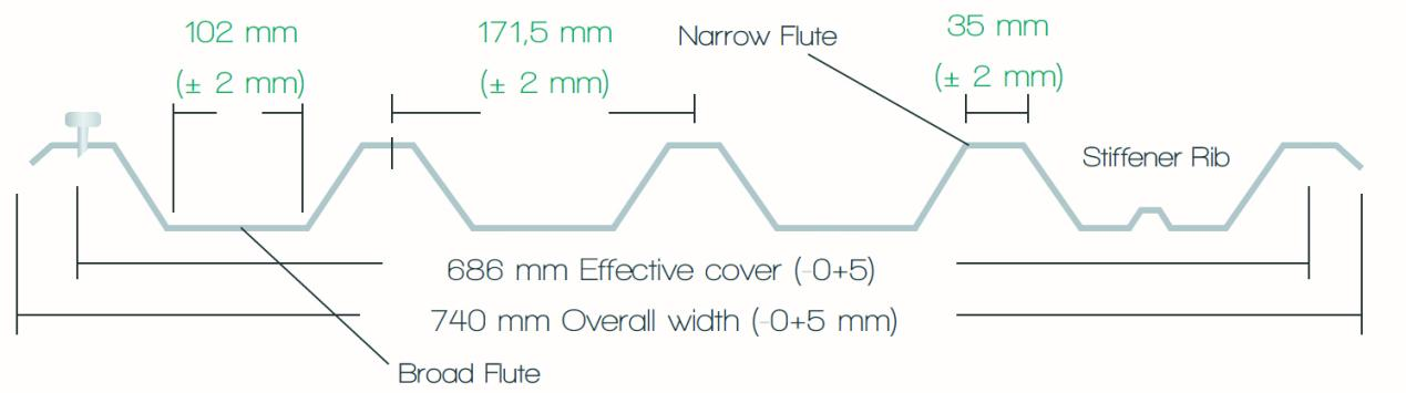 IBR roofing panel structure specification